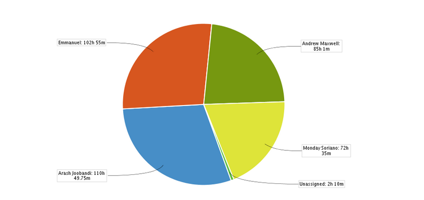 timespent.png